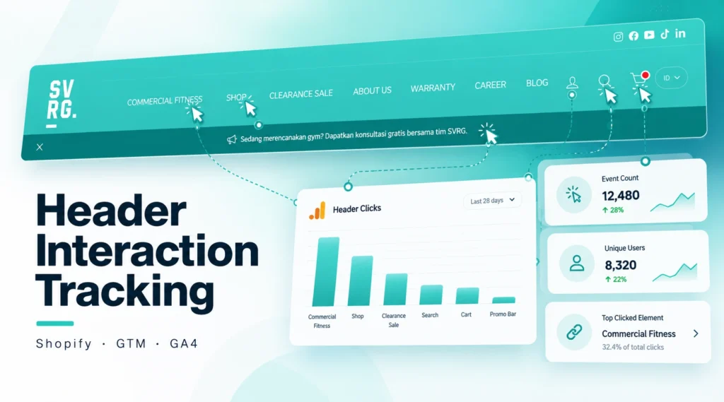 Header Interaction Tracking Dashboard
